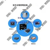 【全球國際】現貨華碩雷電4擴展卡桌面電腦機pcie轉雷電4兼容usb4雷電3阿波羅uad蘋果5k