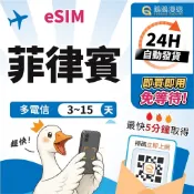 【鵝鵝漫遊】菲律賓eSIM 3~15天｜24H自助兌換 5分鐘出貨 免等待 上網吃到飽 菲律賓網卡 菲律賓esim
