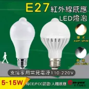 E27紅外線感應LED燈泡｜5~15W｜暖/白光｜有CE/FCC認證/人體感應/支援家用常見電源110~220V