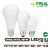 永光照明 〖樂亮〗★含稅 3W/5W/8W/10W/12W/14W/16W/20W LED E27 燈泡 全電壓 白/黃/自然光