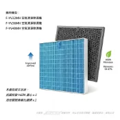 (店+)【Panasonic 國際牌】抗菌抗敏 適用F-YV32MH F-YV36MH F-YV40MH 空氣清淨除濕機 濾網F-ZWL32W F-ZPKX3