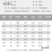 全球選品1館 生活百貨 超短節迷你小海杆拋竿碳素超硬遠投海竿套裝路亞竿全套鋼筆麥太保