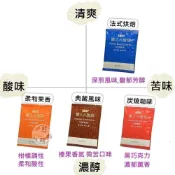 (店+)60入箱-優仕咖啡 UCC 職人咖啡 濾掛式咖啡 耳掛式咖啡 沖泡咖啡 職人的咖啡  職人珈琲 珈