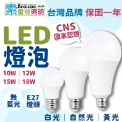 品牌旗艦店 電燈泡 國家認證 LED燈泡 球泡燈 無藍光 保固二年 e27 led 電燈泡 電燈 省電燈泡 燈