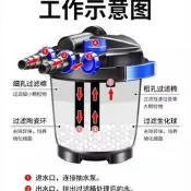 【品質驗證 免運】松寶魚池過濾器過濾系統錦鯉池塘過濾桶大型魚缸外置水循環系統箱