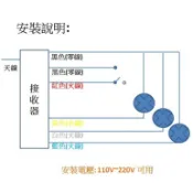 智慧燈泡 2路 / 3路 / 4路 無線遙控開關 智能遙控開關 電子遙控開關 雙控(壁切無限遙控) 可隨意切換 附遙控器