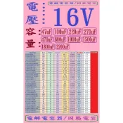 電壓:16V,容量:47uF-2200uF,電解電容器/固態電容-單顆下標網址