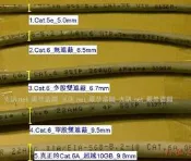 [光訊] 大同網路線 頂級超粗 CAT.6A，真正的CAT 6A 別花冤枉錢! 非一般 CAT.6 CAT.7 SSTP