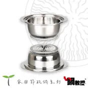 【鍋教授】鰭片防溢小火鍋  18cm  省瓦斯 省時間 小火鍋  雪平鍋 鰭片鍋