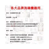 (店+)GMO軟化鹽 現貨 特價 瑞典 ASKO 賽寧 洗碗機專用 軟化鹽 軟水劑 Dishwasher Salt 1kg裝