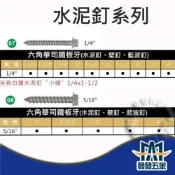 (店+)六角頭水泥釘螺絲系列 鐵 白鐵 六角頭水泥釘 壁釘 藍波釘 六角華司鐵板牙 1包100支 內有施工說明 含稅