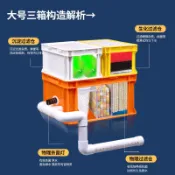 魚缸過濾器魚池過濾循環系統水池凈水過濾箱周轉箱干濕分離滴流盒