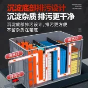 🎉限時下殺丨🔥魚缸魚池 上置循環系統 過濾器 過濾設備 大型水池 淨水 增氧滴流 週轉箱