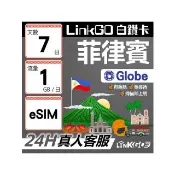 【LINKGO】白鑽卡 菲律賓 eSIM卡 Globe電信 7天上網卡 每日1GB 高速流量(菲律賓網卡 宿霧 巴拉望 馬尼拉)