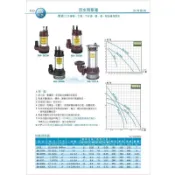 【優質五金】松河牌 1.5HPX2吋 單相220V 沉水幫浦 抽水機 BA208 BA-208 BA208AE 附浮球