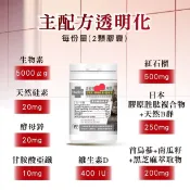 宇宙健人 ￼美百優 紅石榴 生物素 膠囊∣60入∣LPP-X紅石榴×膠原胜肽×酵母硅素×胺基酸×黑芝麻
