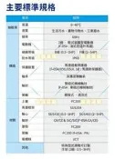 污物泵浦 (P型葉輪) FN32P  化糞池專用泵浦 化油槽泵浦 詢價 鼎盛 河見 FN-32P (2HP*3“) 