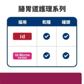 (店+)【Hills 希爾思】希爾思 Hill's 貓 id i/d 消化系統護理 處方保健罐頭 82g
