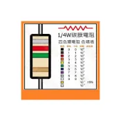 (店+)#7 綜合Ω 1/4W 電阻 5% 歐姆 精度5% 碳膜電阻 1/4電阻 各種歐姆 (10入)