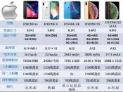VIVO V15 PRO 空機 $6920搭中華遠傳台哥大台灣之星亞太再送行動電源玻璃貼空壓殼