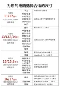 協貿國際日用品生活12館 包納筆記本電腦內膽包皮質簡約適用蘋果macbookair保護套14寸matebook華為聯想小新小米pro15.6寸17男女15寸