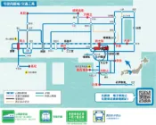 【Lion Travel 雄獅旅遊】日本-大阪 日本-JR 關西廣域鐵路周遊券(5日)