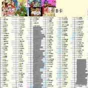 .熱賣紅白機8位電視遊戲卡帶B小霸王魂斗羅超級瑪麗坦克大戰400合1包郵