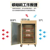 源創優品 【最低價】【公司貨】創興茶葉食品烘焙機烘干機桔普茶小青柑蘑菇蔬菜鮮花旋轉式烘干機