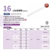 (店+)【Philips 飛利浦】【Alex】PHILIPS 飛利浦 BN022 G2 3尺 12W LED支架燈 層板燈