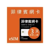 【citimobi】eSIM菲律賓3天吃到飽1GB日高速流量(網卡 菲律賓上網 菲律賓網路 宿霧 eSIM)