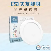 (店+)大友照明 LED全光譜 超薄崁燈 7.5公分5w 9公分 8w 12公分 12w 15公分15W 全光譜崁燈 RA97