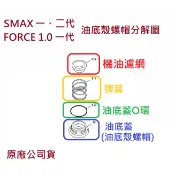 YAMAHA山葉 原廠 SMAX FORCE 1.0 一代 油底殼螺帽 油底殼螺絲 機油濾網 彈簧 油底蓋O環 護油圈