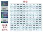 NACHI 500型 2.9 3.0 3.1 3.2 3.3 3.4 3.5 3.6 3.7  鑽頭 鑽尾 鐵材 日製品