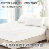 雙面防潑水天鵝絨單人舖棉床包式保潔墊 B0588-S