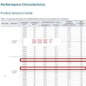 【爆款14】飛利浦2835燈珠 2835C 貼片LED超高亮0.5W光源吸頂燈-滿398出貨