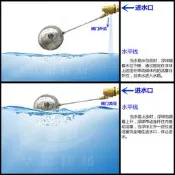 浮球閥門水箱全自動水位控制器水塔補水上水開關桶4分6家用進水閥