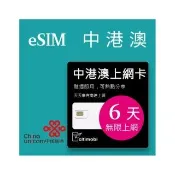 【citimobi】eSIM中港澳6天吃到飽2GB日高速流量(中國網卡 吃到飽 免翻牆 中國 香港 澳門 eSIM 中國聯通)