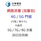 2025中華電信勁爽加量包 期限到115/10/31 適用預付卡及4G月租型 5G/7G/9G/30日