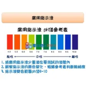 哥白尼的實驗室/化學/廣用指示液(20ml)/廣用指示劑 酸鹼指示劑 酸鹼測試液/酸鹼值 ph值