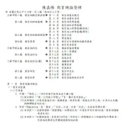  教甄教檢考前衝刺 陳嘉陽 教育概論 重點集錦 彙整 筆記整理 講義 重點彙整 教師甄試 教師檢定 教育所 黑白裝冊