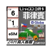【LINKGO】白鑽卡 菲律賓 eSIM卡 Globe電信 6天上網卡 每日1GB 高速流量(菲律賓網卡 宿霧 巴拉望 馬尼拉)