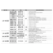 福容徠旅 林口/中壢/水里/高雄/墾丁/澎湖 平日住宿券